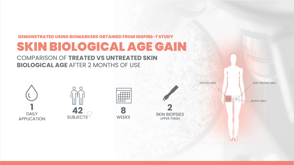 GAIN D’ÂGE BIOLOGIQUE CUTANÉ​