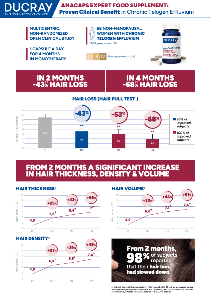 infog