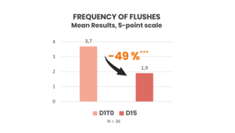 graph rosamed