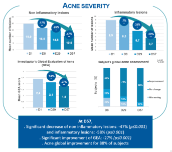 Graphe - Résultat clinique