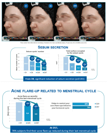 Graphe 2 - Résultat clinique