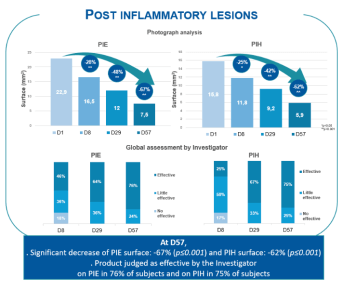 Graphe 3- Résultat clinique