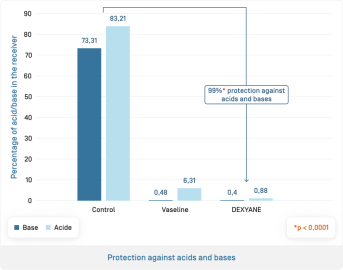 Crème Barrière · Protection.png