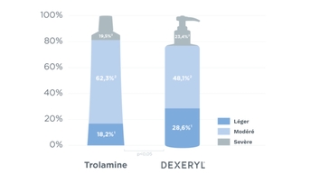 Dexeryl emollient cream, an effective treatment for radiation-induced erythema.jpg