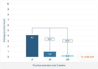 EN-Dexyane Crème · Prurit.png