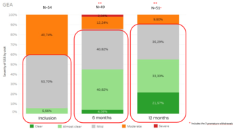 COMEDOMED+ - GEA