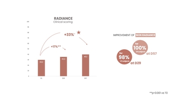 HAP sérum peeling