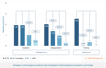 EN-Kelual Emulsion · Évolution des signes.png