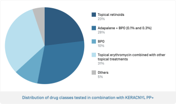 EN-Keraclyn PP+ · Répartition des classes médicamenteuses.png
