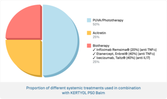 EN-Kertyol PSO Baume · Proportion des traitements.png