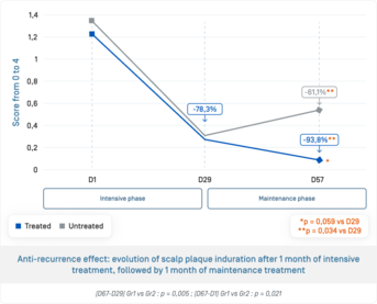 EN-Kertyol sph · Évolution induration après 1 mois.png