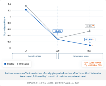 EN-Kertyol sph · Évolution induration après 1 mois.png