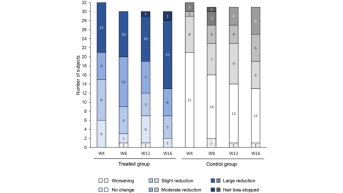 Publication NEOPTIDE graph 3