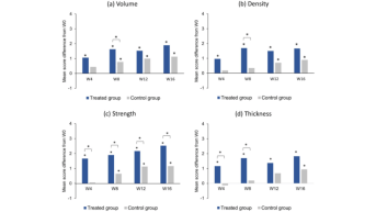 Publication NEOPTIDE graph 4