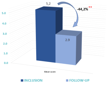 COMEDOMED+ - Quality of life