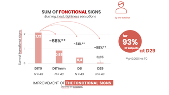 SUM OF FONCTIONAL SIGNS