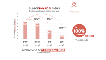 SUM OF PHYSICAL SIGNS