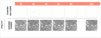 Sunsimed Pigment_résultats cliniques_Rémanence_Image 2