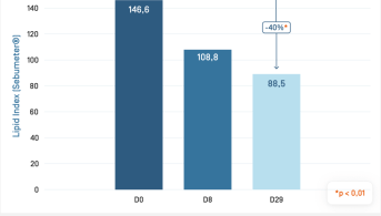 EN-Kéracnyl Mat · Évolution de l'indice lipidique.png