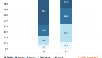 Keracnyl Serum · Sévérité HPI