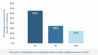 EN-Kertyol PSO Baume · Évolution confiance en soi.png