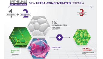 Mécanisme d'action ultra repair Crème EN