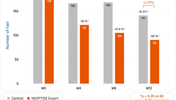 EN-Neotpide Serum Exp · 60 hair count.png