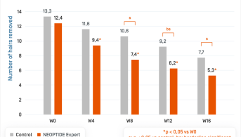 EN-Neotpide Serum Exp · Traction.png