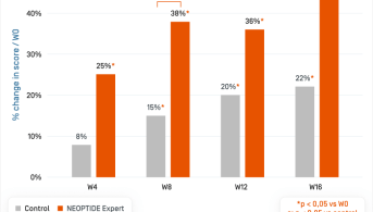 EN-Neotpide Serum Exp · Volume capillaire.png